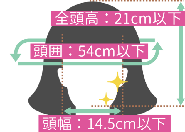 どこから小顔 女性芸能人のサイズや測り方が気になったので調べてみた もうふとダイエット